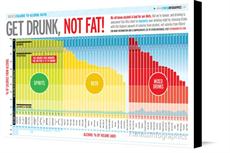 Canvas print of Get Drunk, Not Fat! by the artist FitnessInfographics