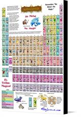 Canvas print of Magical Elementals Periodic Table Poster by the artist Sybrina Publishing
