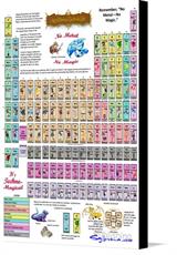 Canvas print of Magical Elements Periodic Table Poster by the artist Sybrina Publishing