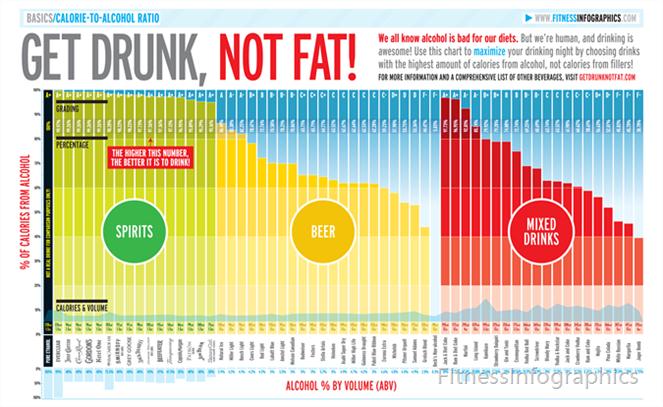 Get-Drunk--Not-Fat by FitnessInfographics