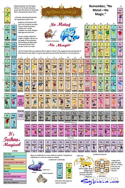 Magical-Elements-Periodic-Table-Poster by Sybrina Publishing