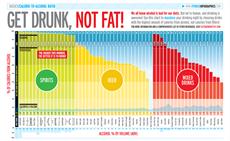 Poster print of Get Drunk, Not Fat! by the artist FitnessInfographics