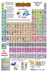 Poster print of Magical Elementals Periodic Table Poster by the artist Sybrina Publishing