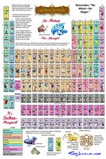 Poster print of Magical Elements Periodic Table Poster by the artist Sybrina Publishing